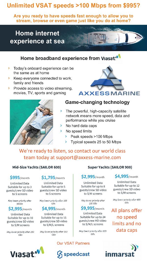 Unlimited VSAT Speeds >100Mbps From $995