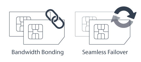 bonding-and-failover